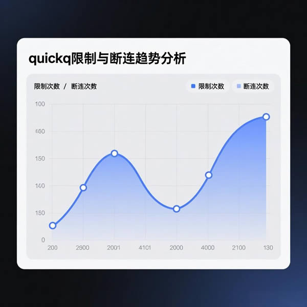 quickq每日限制?超时断连? quickq每日限制?超时断连?